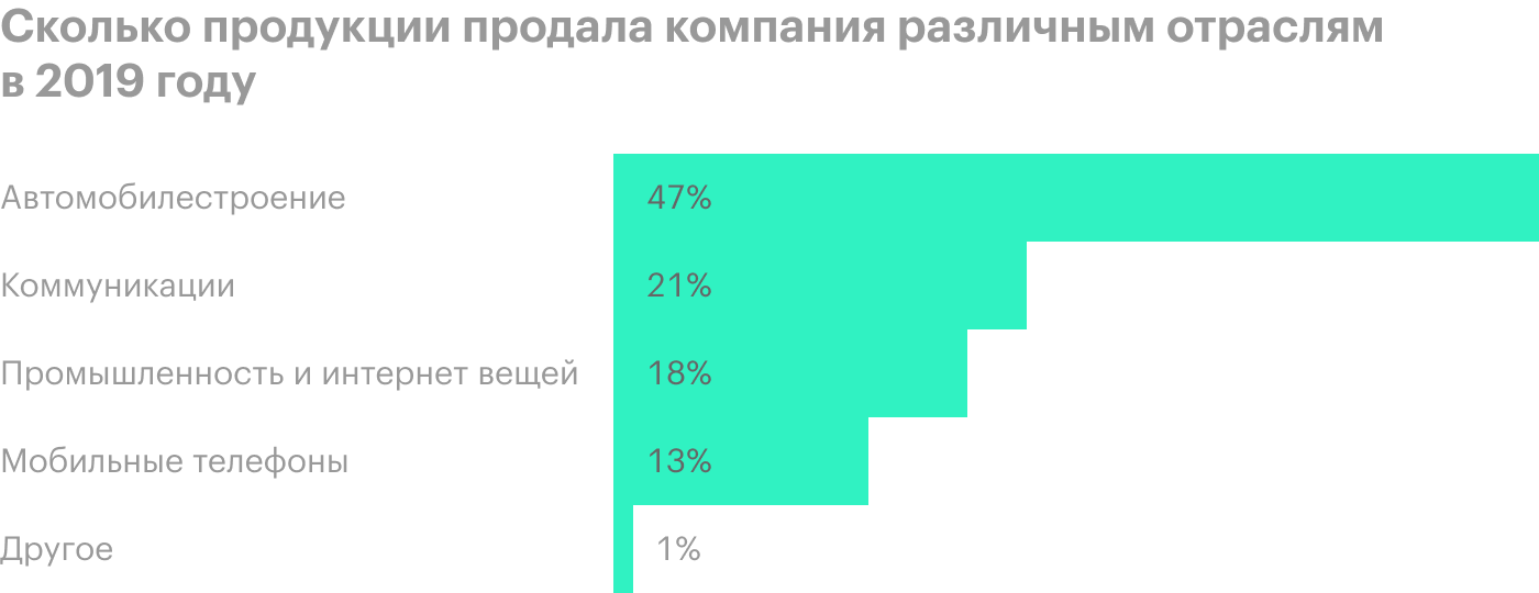 Источник: презентация компании, слайд 5 (6)