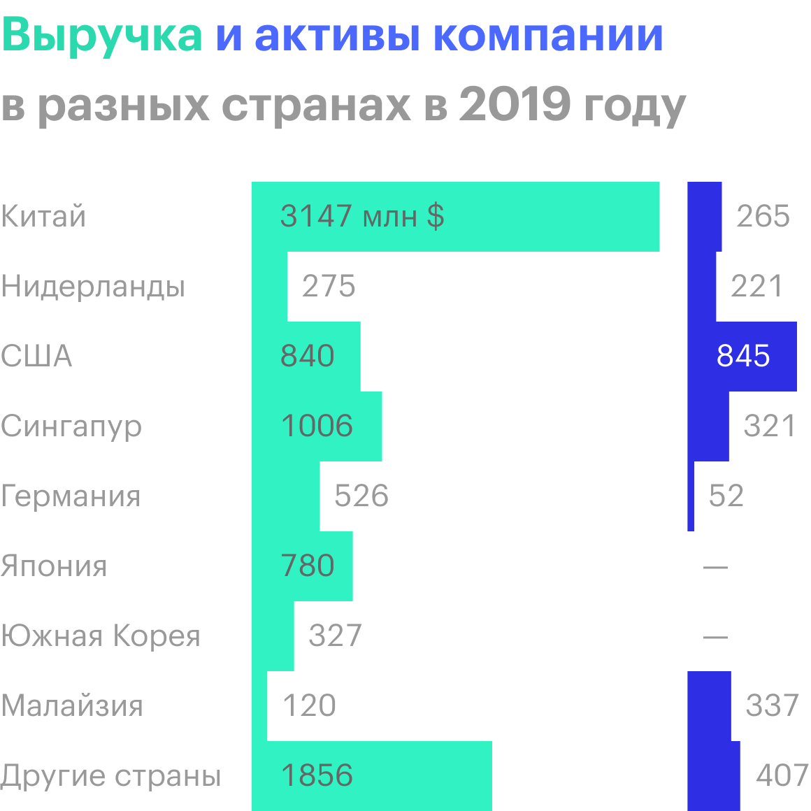 Источник: годовой отчет компании, стр. 109 (112)