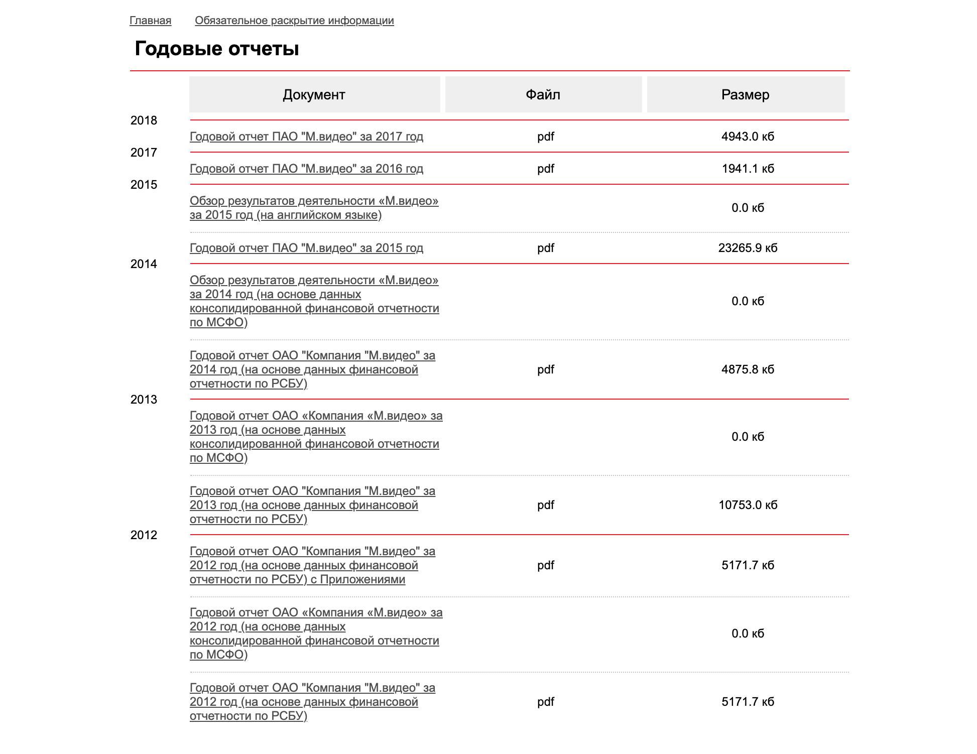 Отчетность на официальном сайте «М-видео»