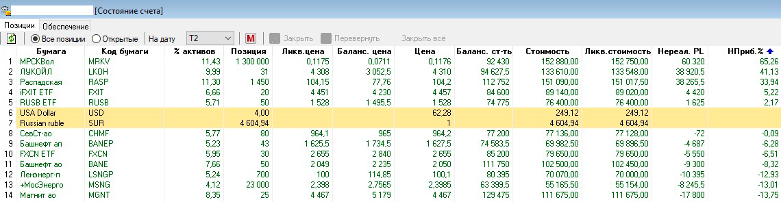Окно из терминала QUIK с открытыми позициями инвестора. Таблицу можно настроить под себя