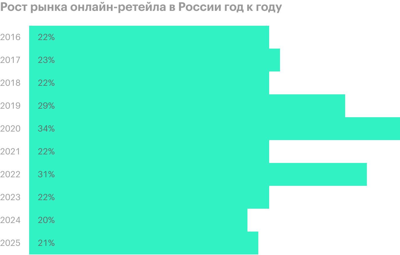 Источник: проспект эмиссии, стр. 110; данные INFOLine