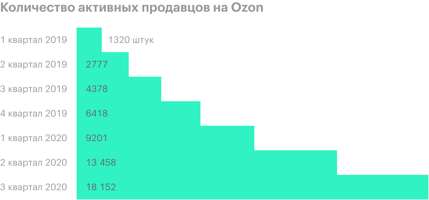 Источник: проспект эмиссии, стр. 96