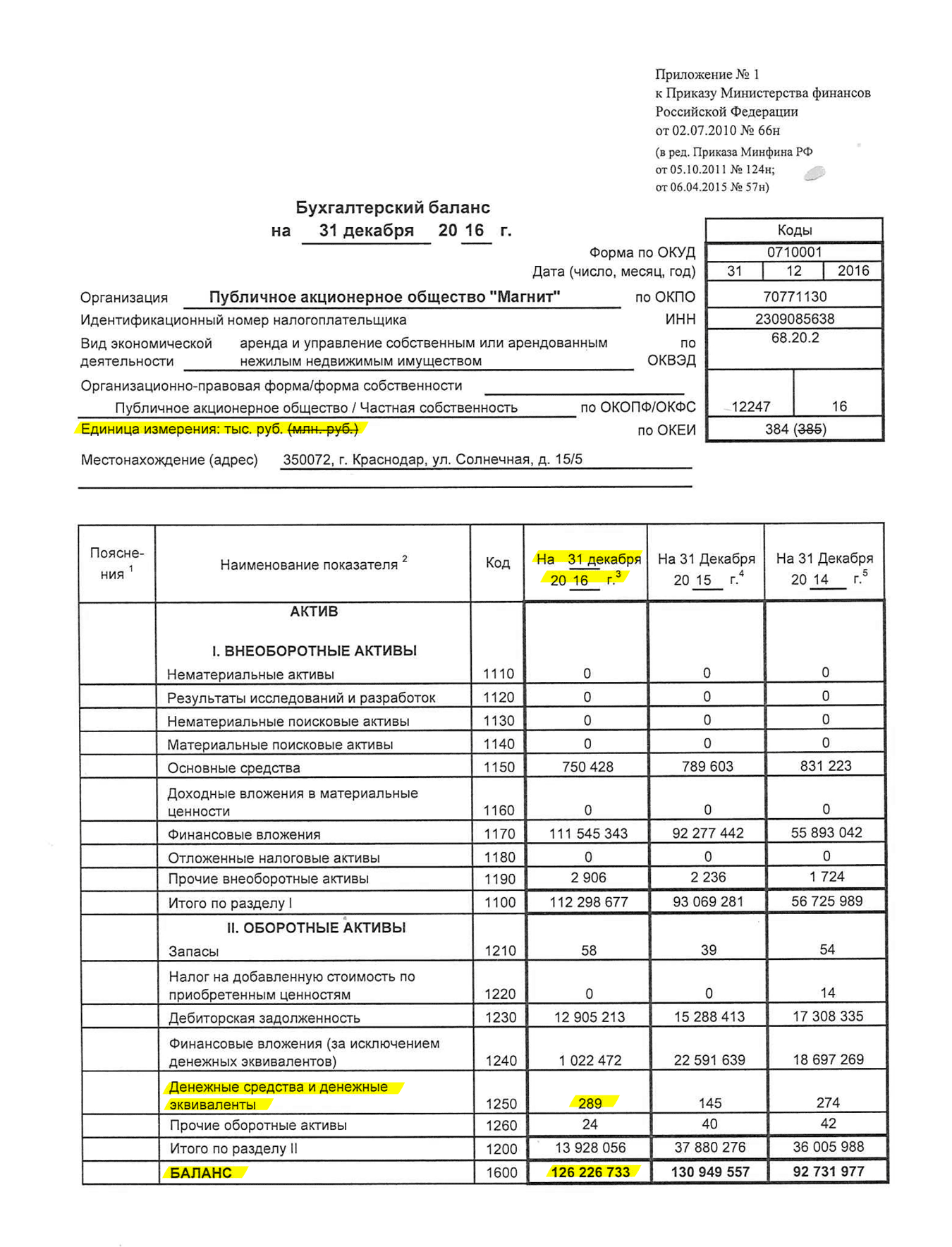 Страница 1 отчета «Магнита» по РСБУ