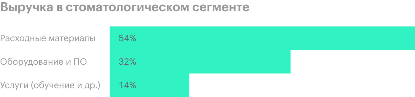Источник: годовой отчет компании, стр. 3 (5)