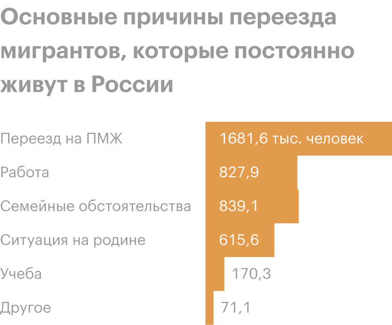 Источник: Росстат