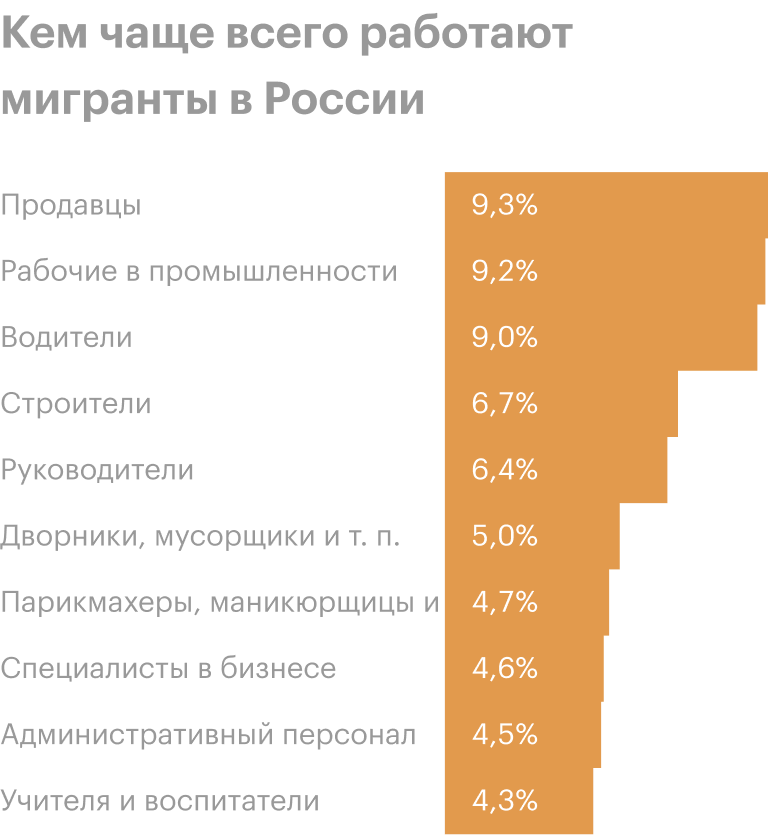 Источник: Росстат