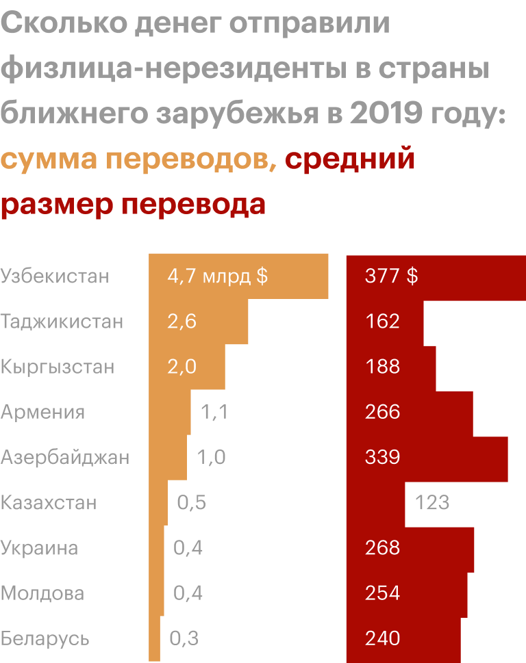 Источник: Центробанк