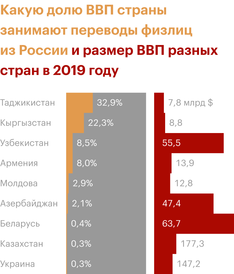 Источник: Центробанк и World Population Review