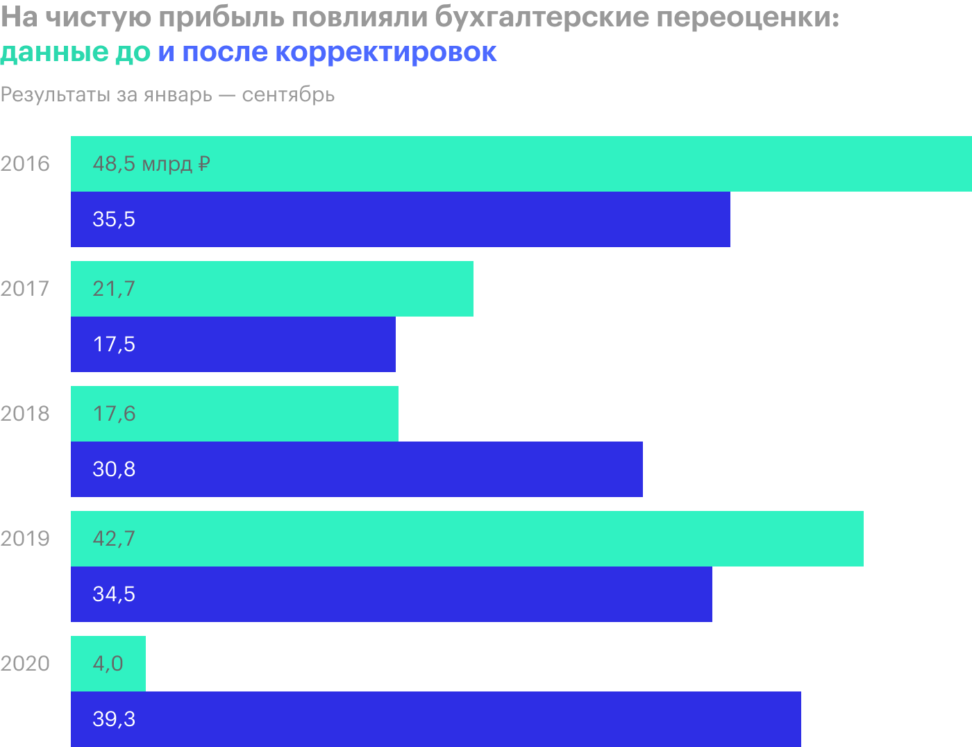 Источник: финансовая отчетность «Фосагро»
