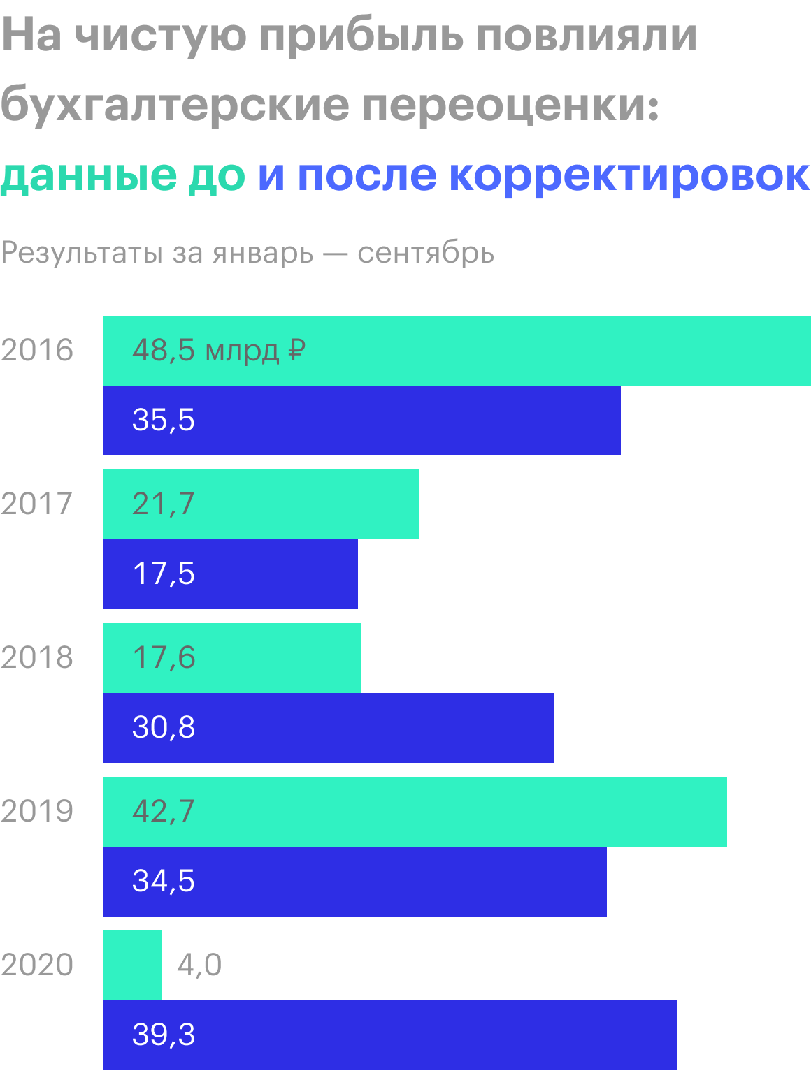 Источник: финансовая отчетность «Фосагро»