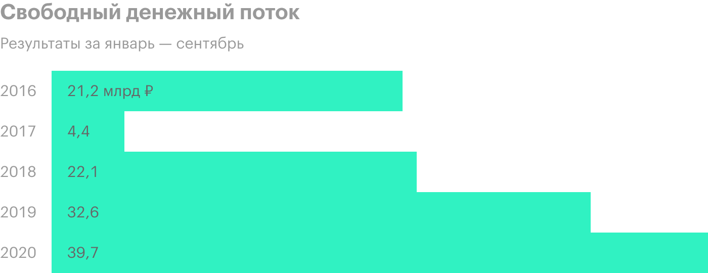 Источник: пресс-релизы «Фосагро»