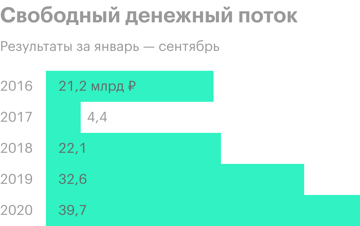 Источник: пресс-релизы «Фосагро»