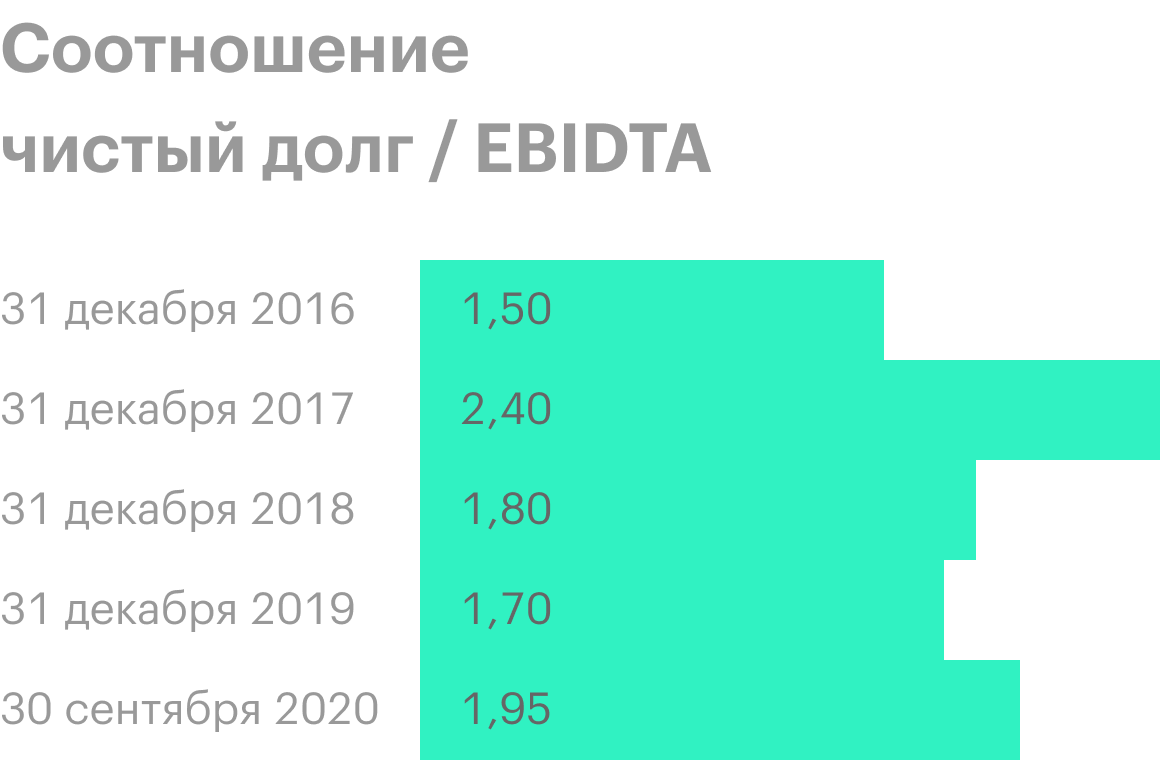 Источник: пресс-релизы «Фосагро»