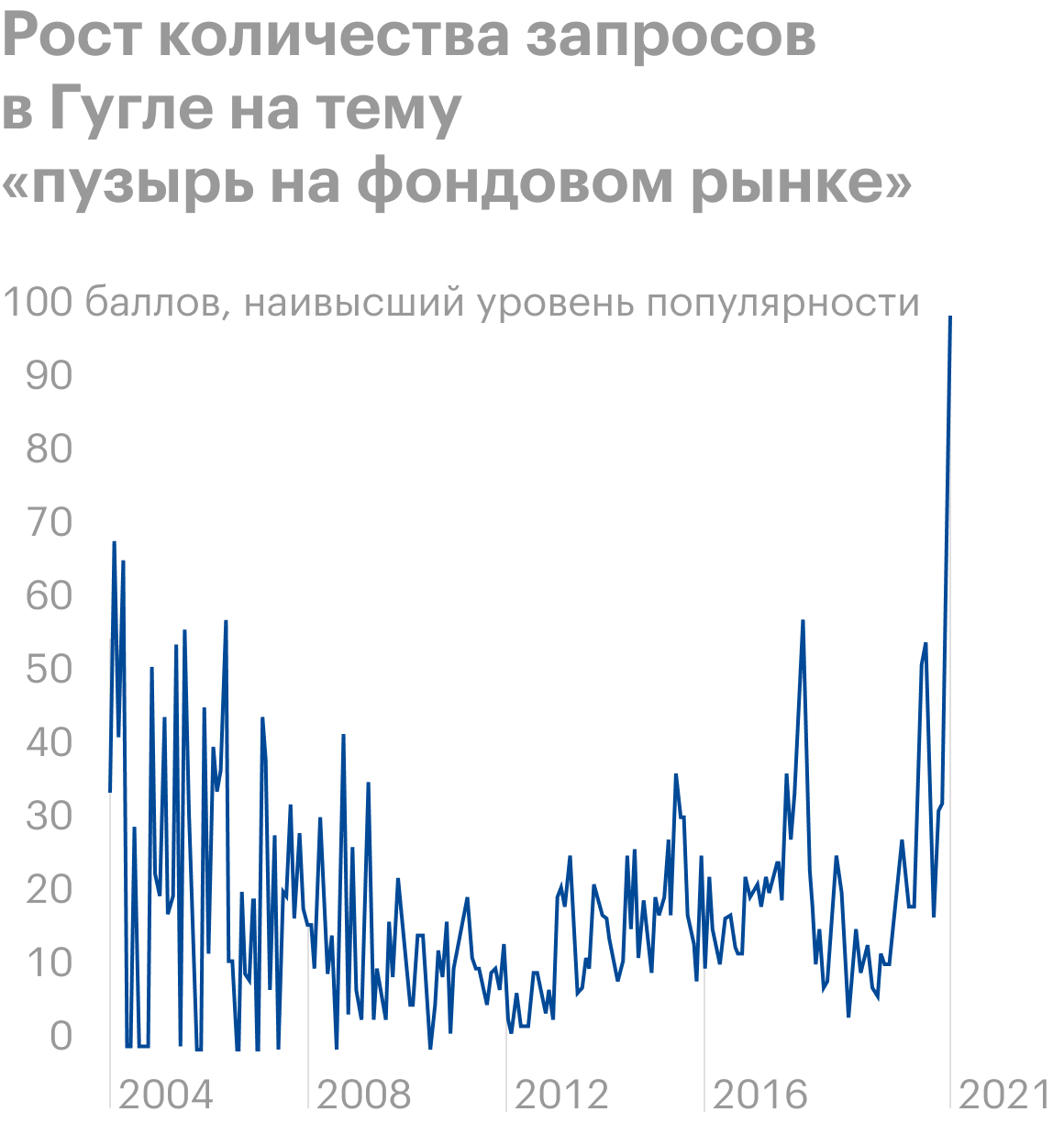 Источник: Daily Shot