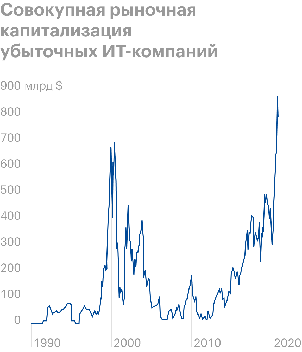 Источник: Daily Shot