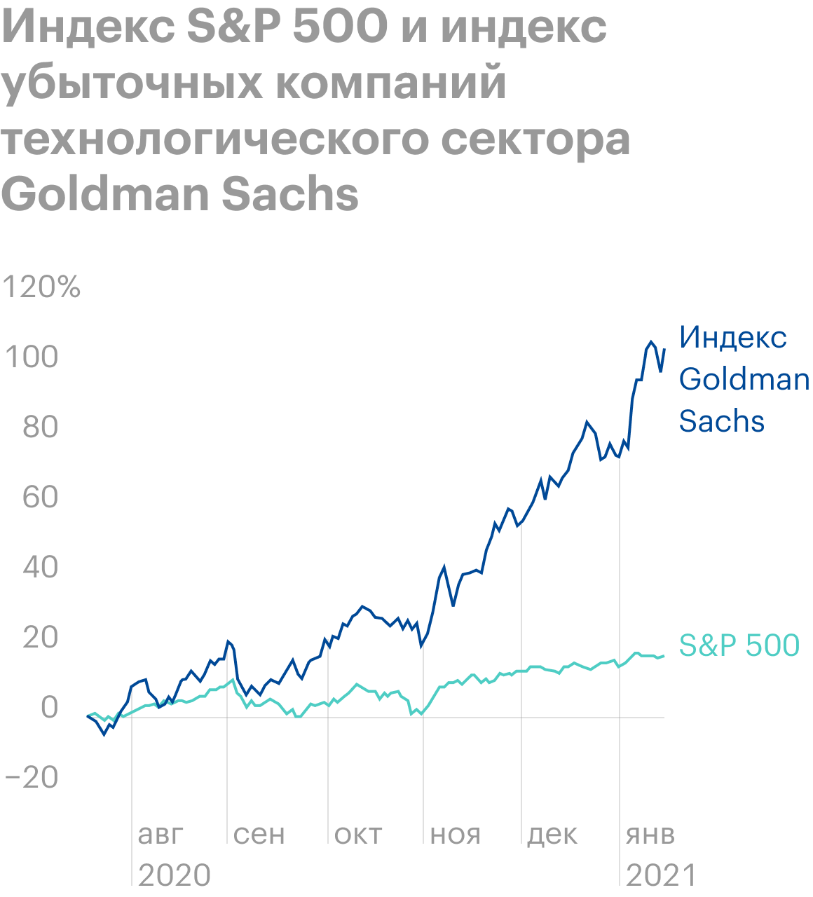 Источник: Daily Shot