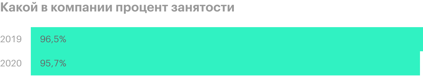 Источник: квартальный отчет компании, стр. 40 (43)
