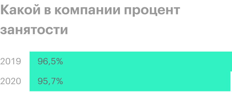 Источник: квартальный отчет компании, стр. 40 (43)