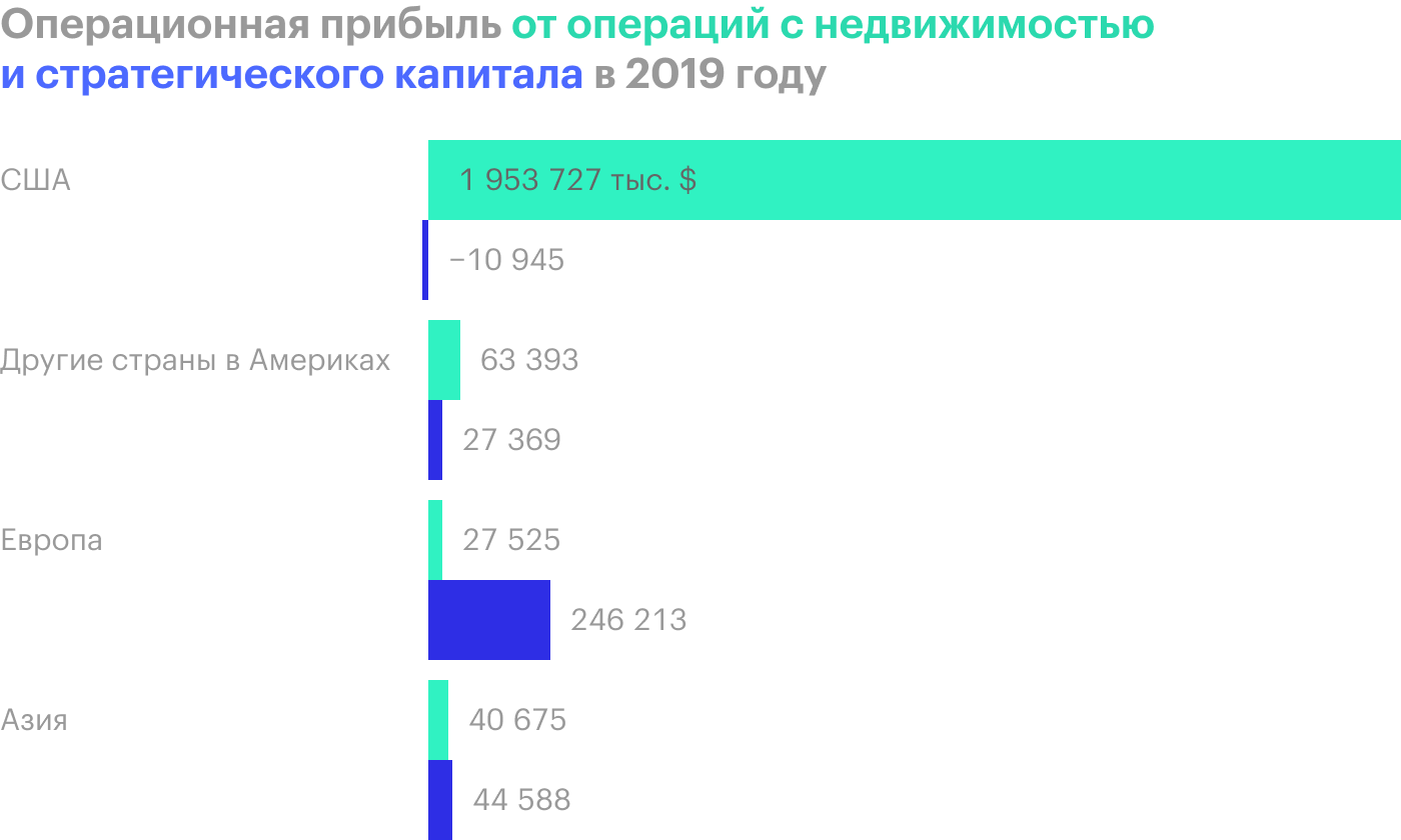 Источник: квартальный отчет компании, стр. 90 (91)
