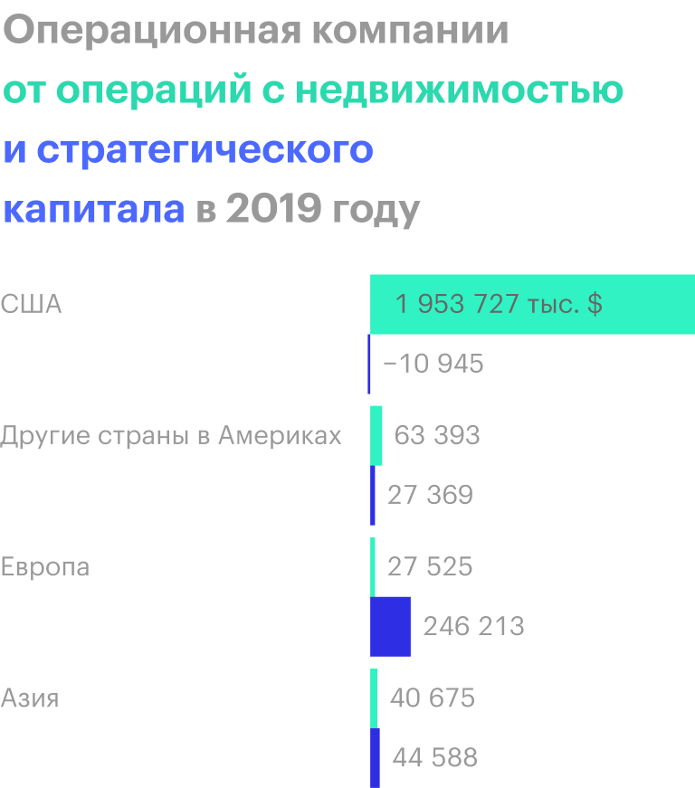 Источник: квартальный отчет компании, стр. 90 (91)