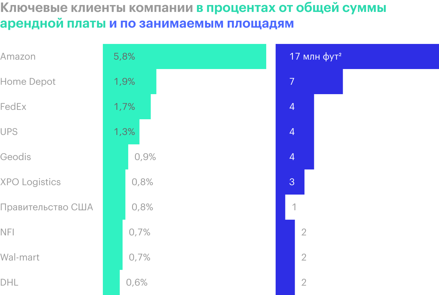 Источник: годовой отчет компании, стр. 8 (9)