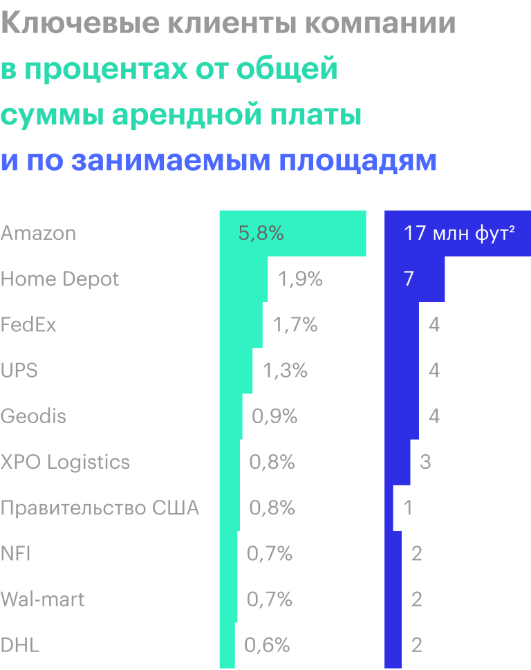 Источник: годовой отчет компании, стр. 8 (9)