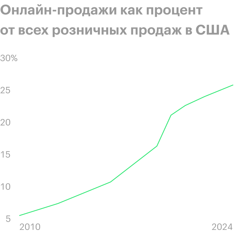 Источник: презентация компании, слайд 13
