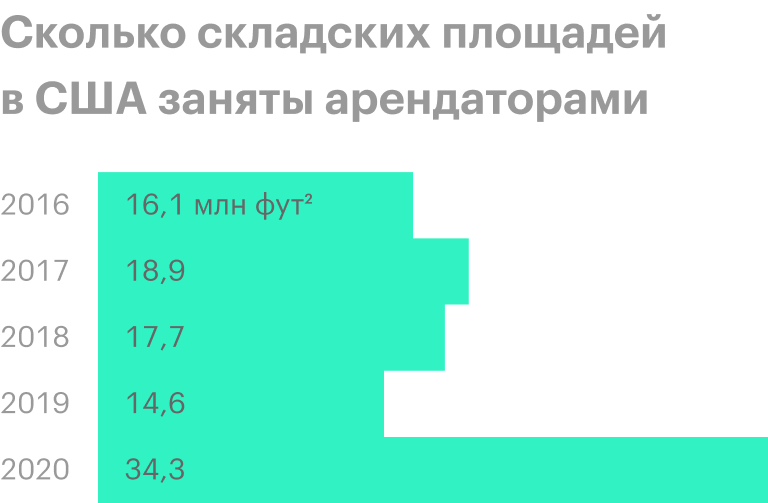 Источник: Wall Street Journal