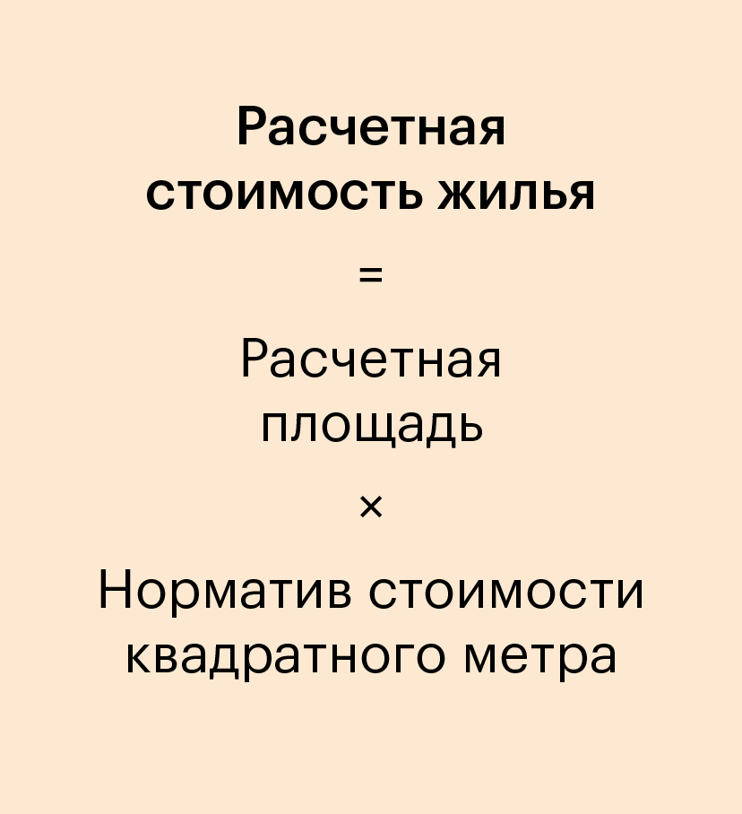 Условия программы «Молодая семья»