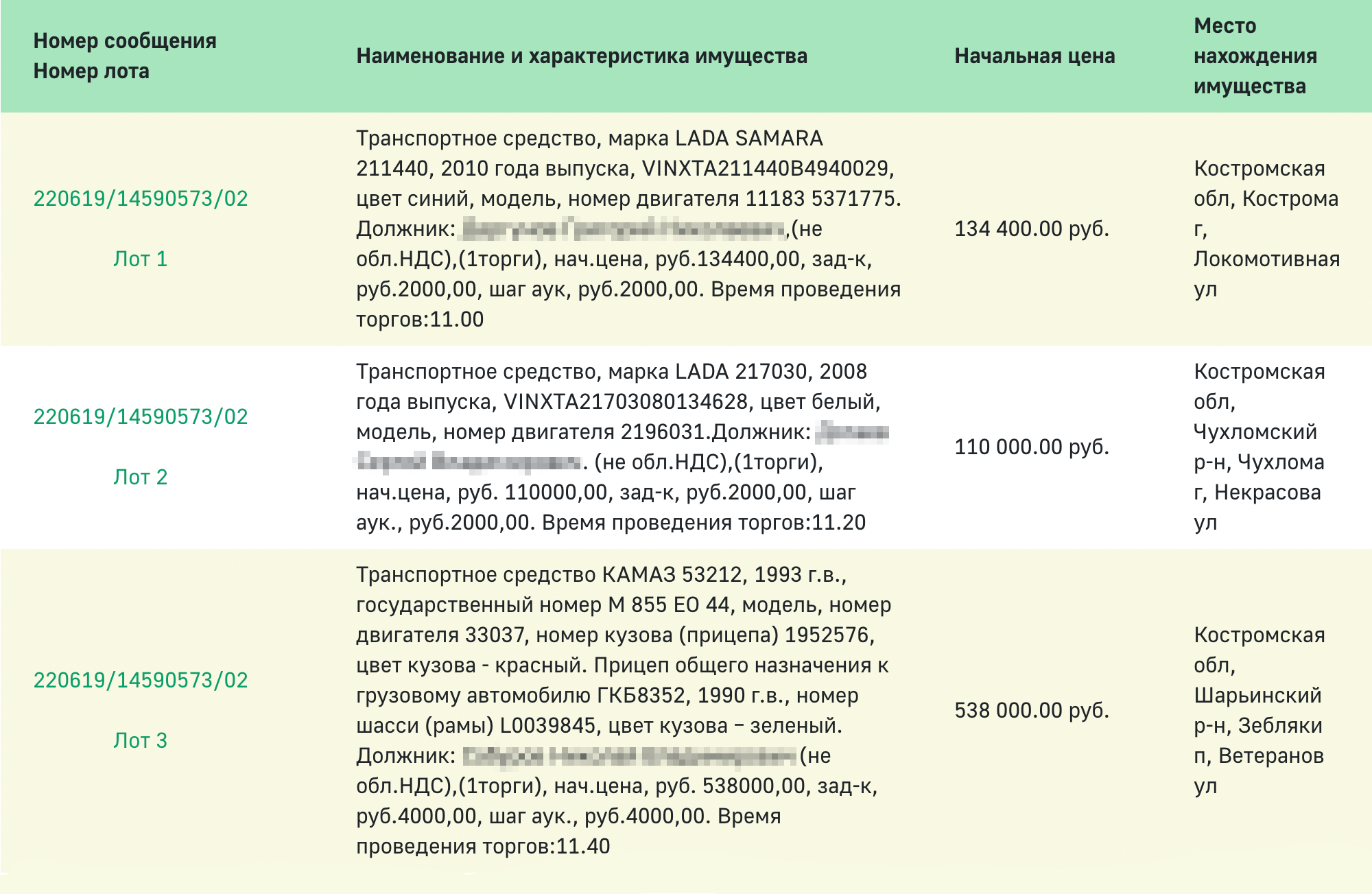 Сайт ФССП: на торгах в Костроме будут продавать машины должников
