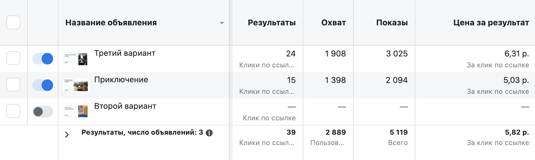 Это промежуточный результат показа объявлений. Всего я получила 71 клик по ссылке, а также продвигала посты в группе на 100—200 <span class=ruble>Р</span> каждый, чтобы их увидело больше людей