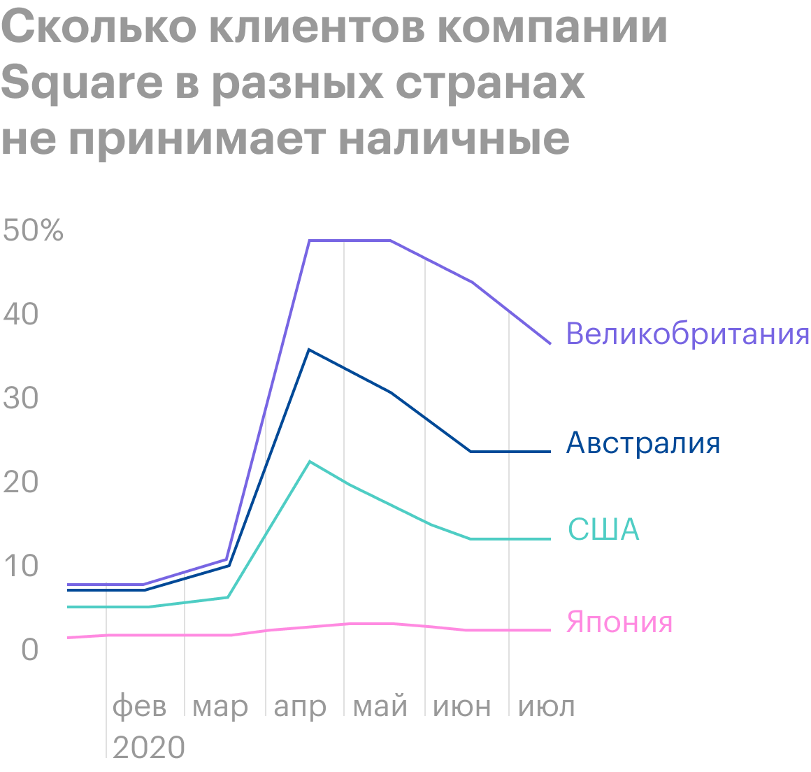 Источник: The Economist