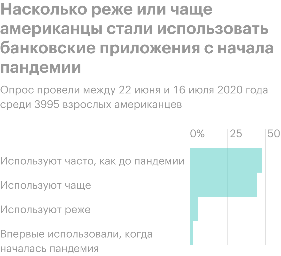 Источник: Daily Shot