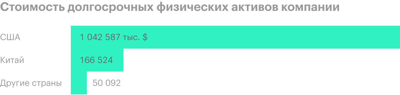 Источник: годовой отчет компании, стр. 87