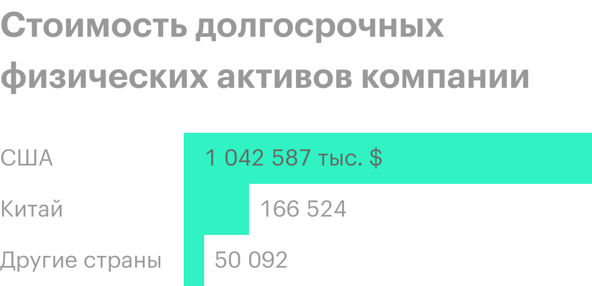 Источник: годовой отчет компании, стр. 87