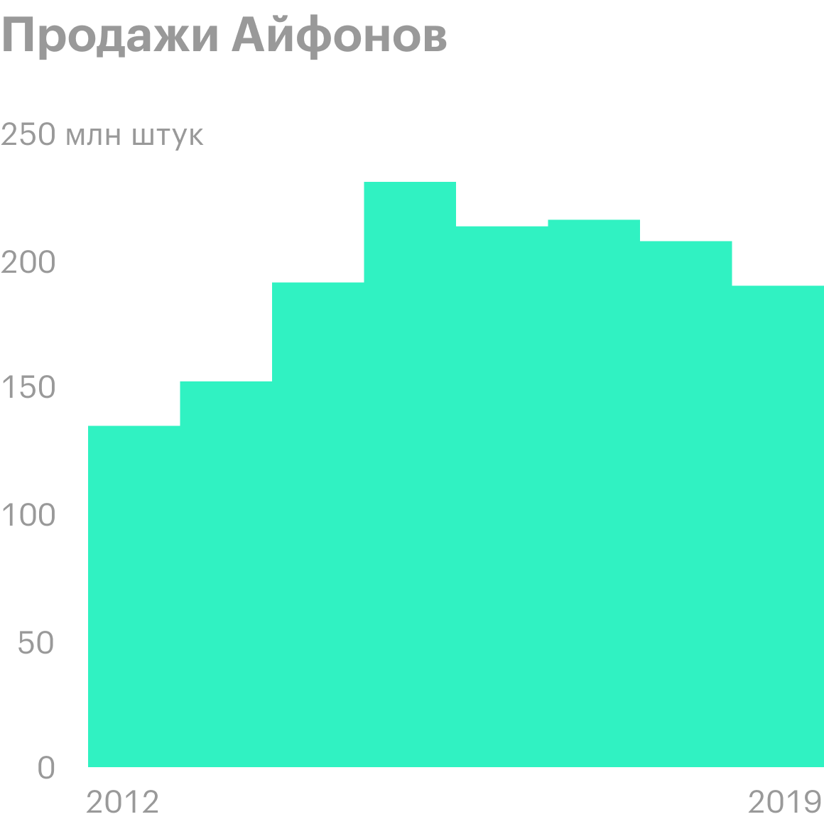 Источник: ZDNet