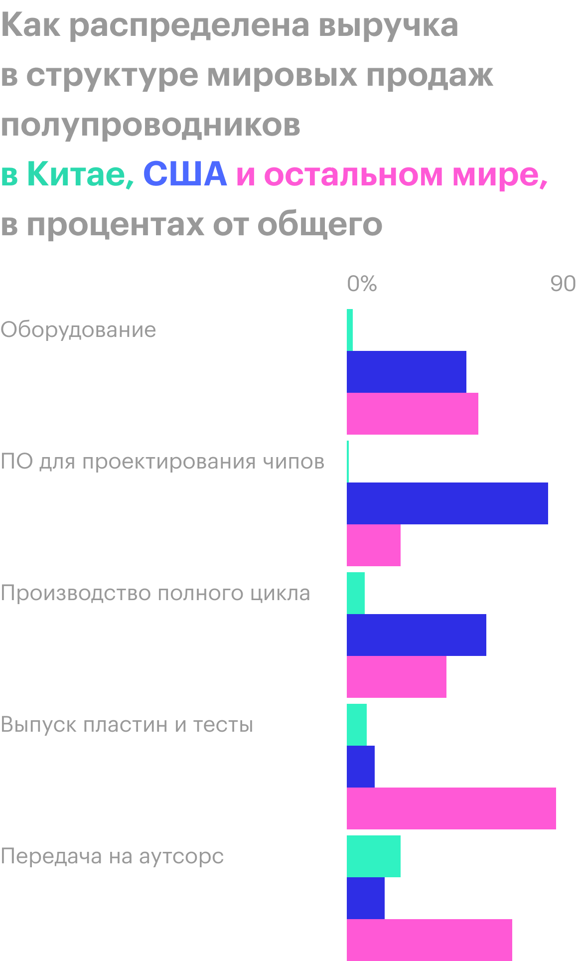 Источник: Financial Times
