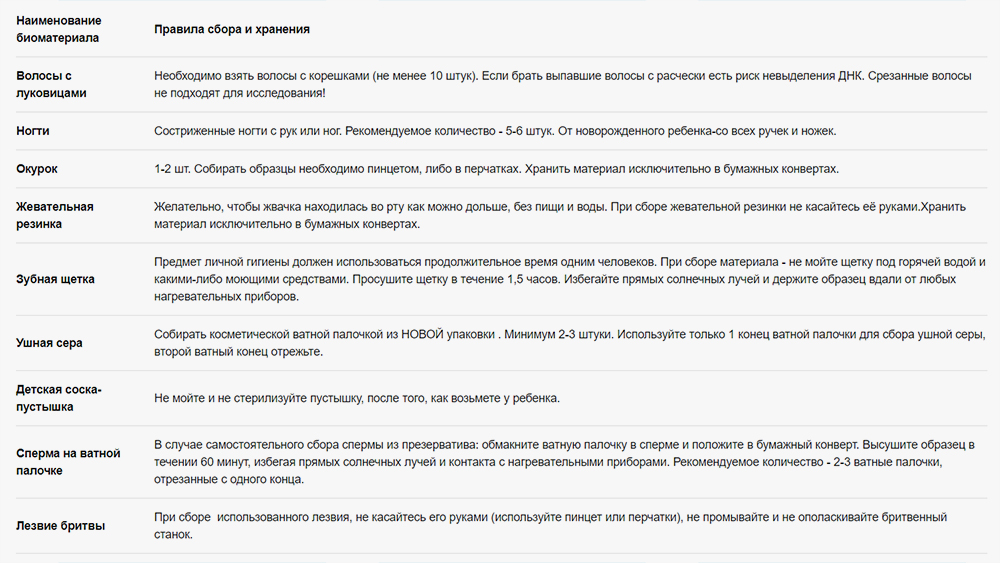 Medical Genomics работает как лаборатория из шпионских фильмов: здесь могут провести анализ не только по слюне или частицам с внутренней стороны щеки, но и при помощи бытовых предметов — зубной щетки, лезвия бритвы или прокладки