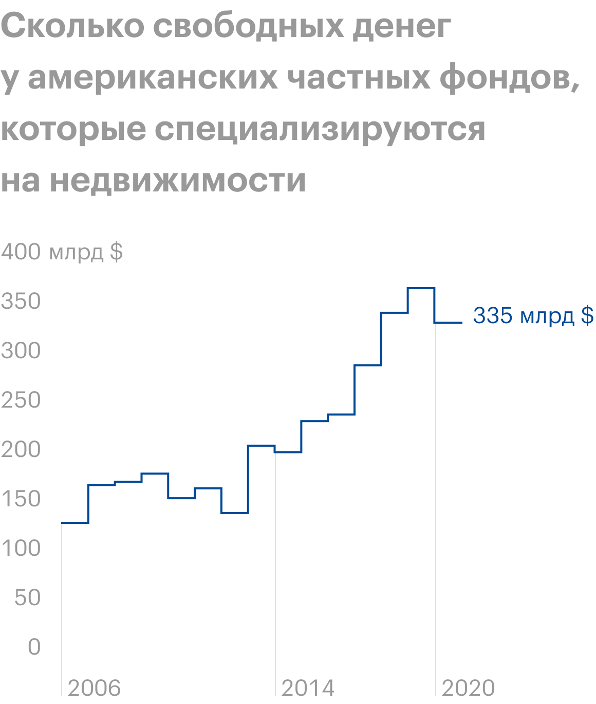 Источник: Daily Shot