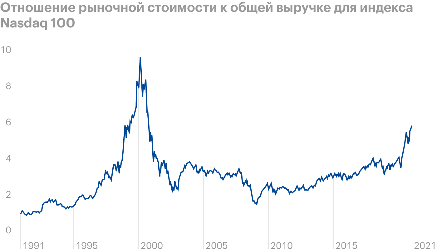 Источник: Financial Times