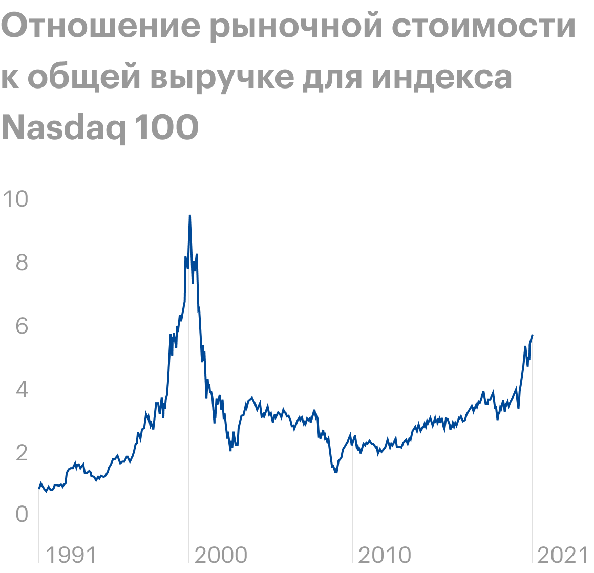 Источник: Financial Times