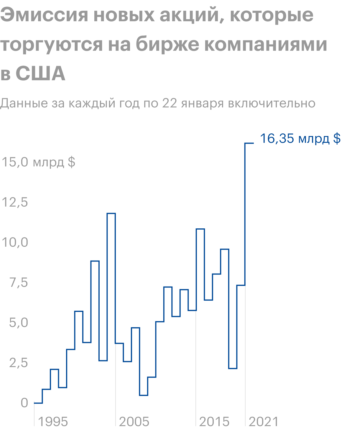 Источник: Wall Street Journal