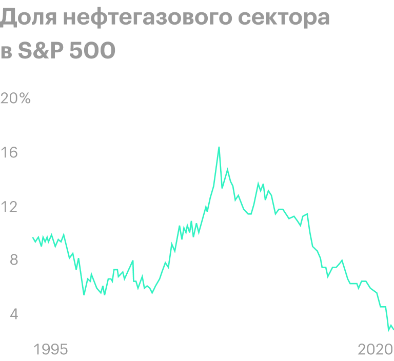Источник: Financial Times