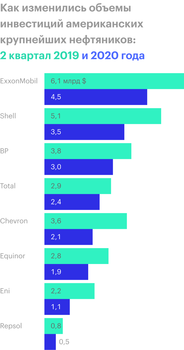 Источник: Financial Times