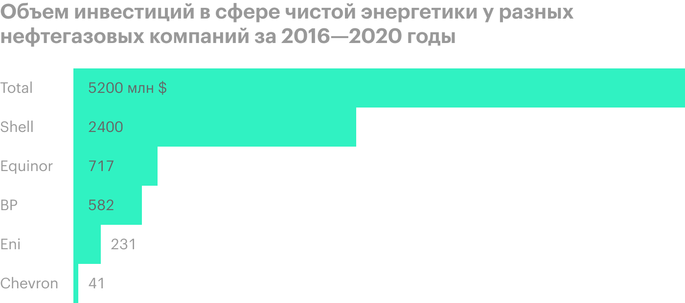 Источник: Business Insider