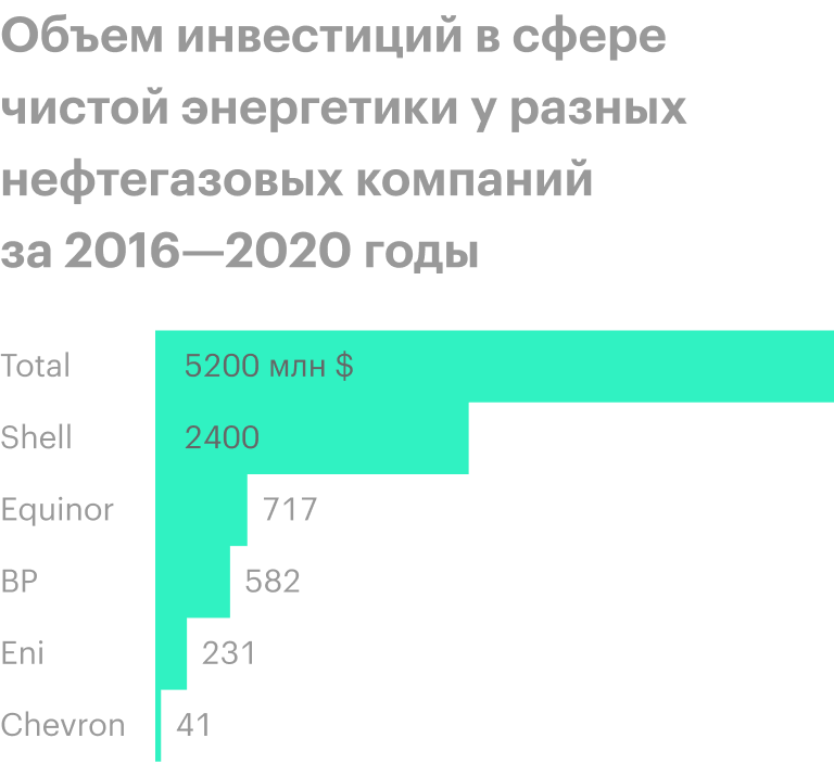 Источник: Business Insider