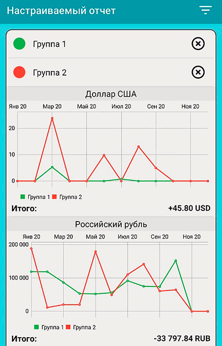 Обновленный график за 2020 год: зеленая линия — расходы, сюда не включены траты на фондовом рынке и покупка валюты. Красная линия — пассивные доходы: купоны, дивиденды, проценты по накопительным счетам, кэшбэк и прочее
