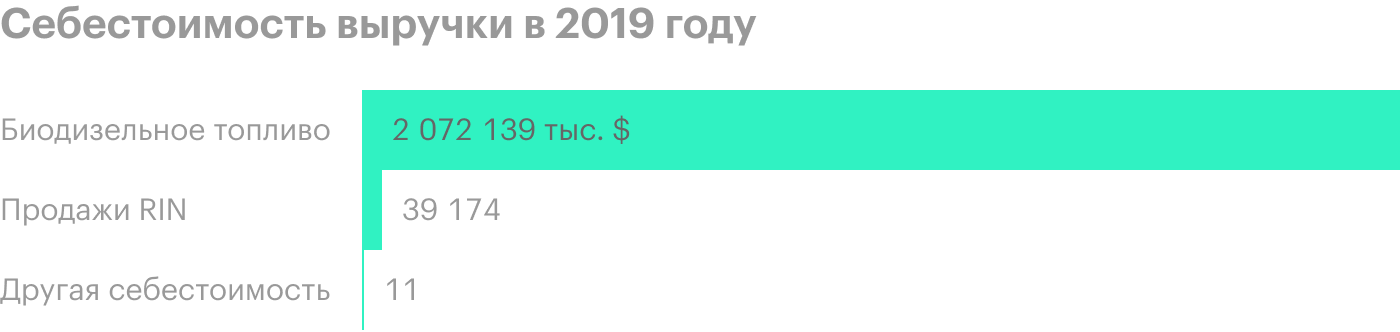 Источник: годовой отчет компании, стр. 52 (54)