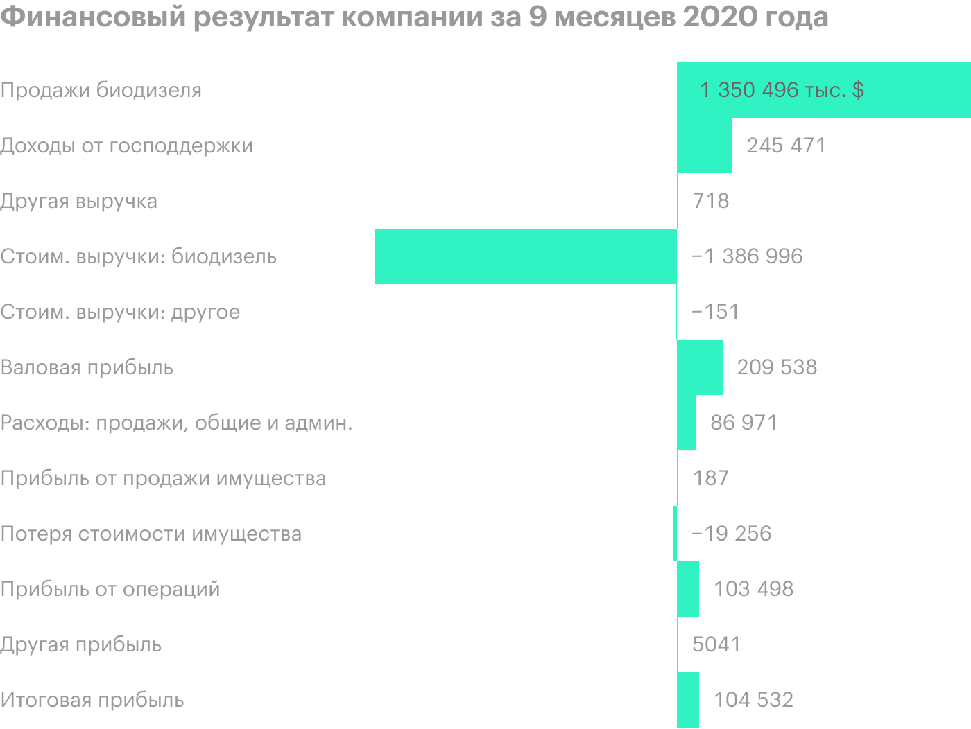 Источник: последний квартальный отчет компании, стр. 7 (10)
