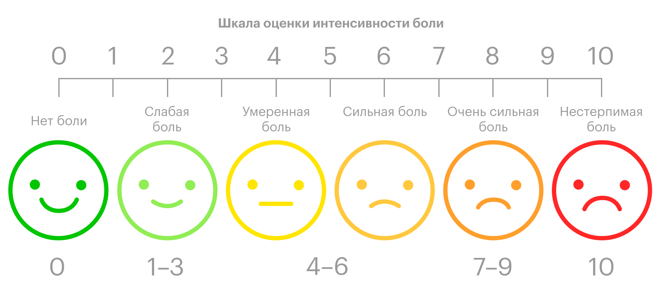Шкала для оценки боли. Ее используют в работе со взрослыми и детьми старше трех лет
